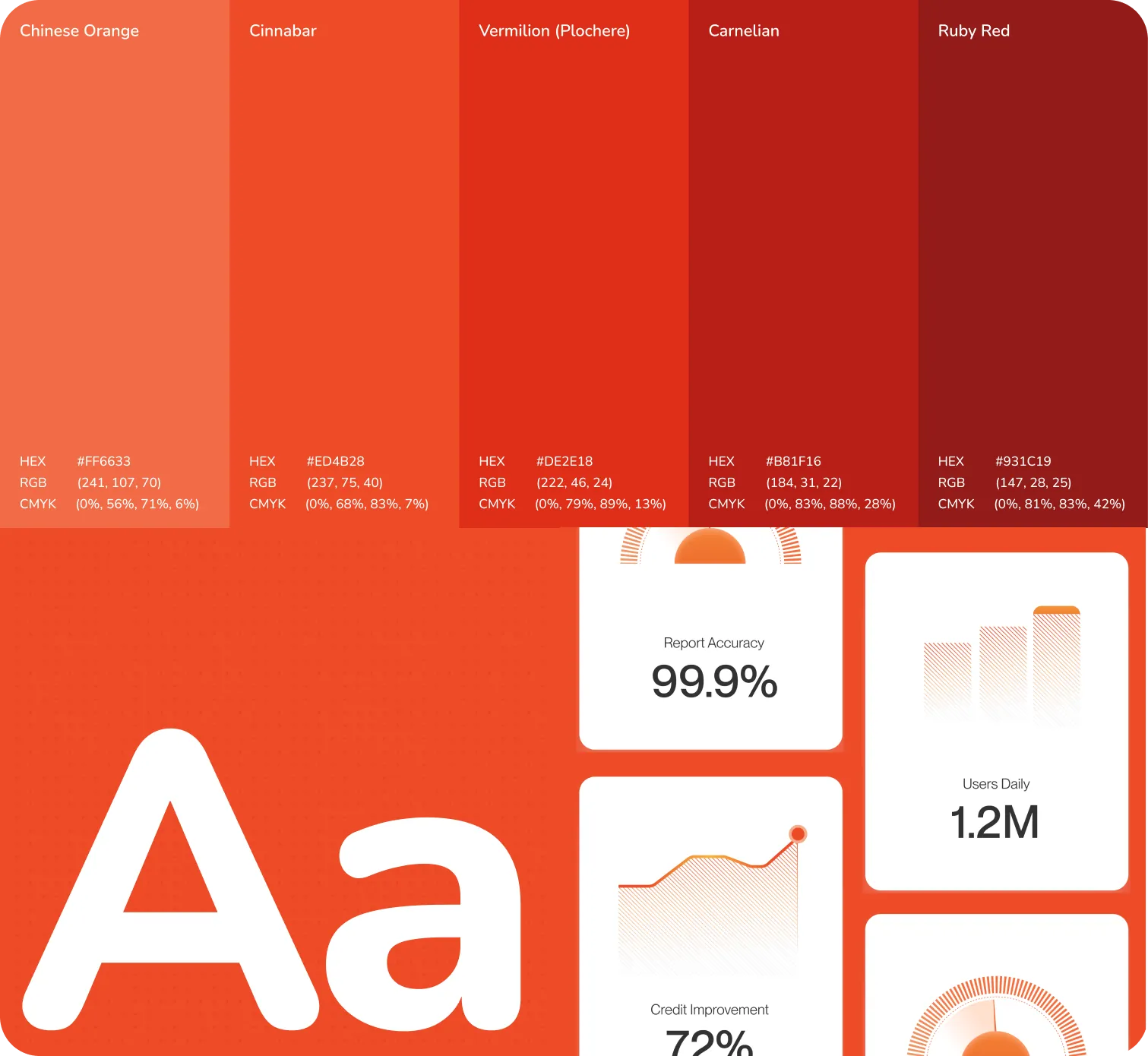 Visuel de l'étude de cas Foufast